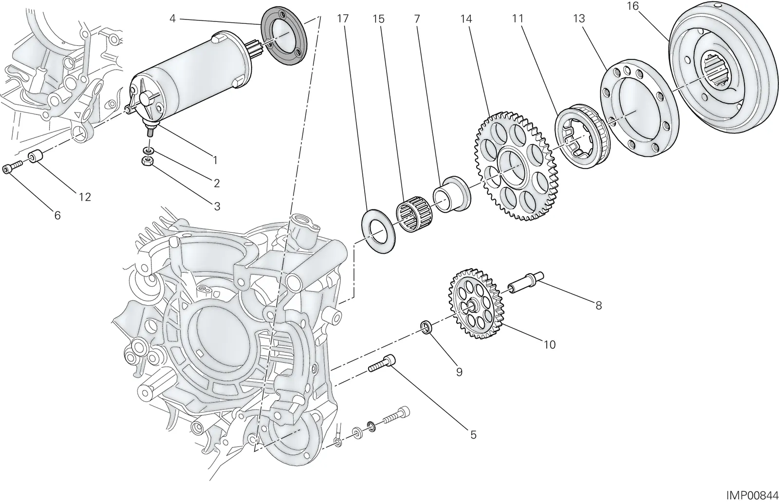 MOTOR DE PARTIDA