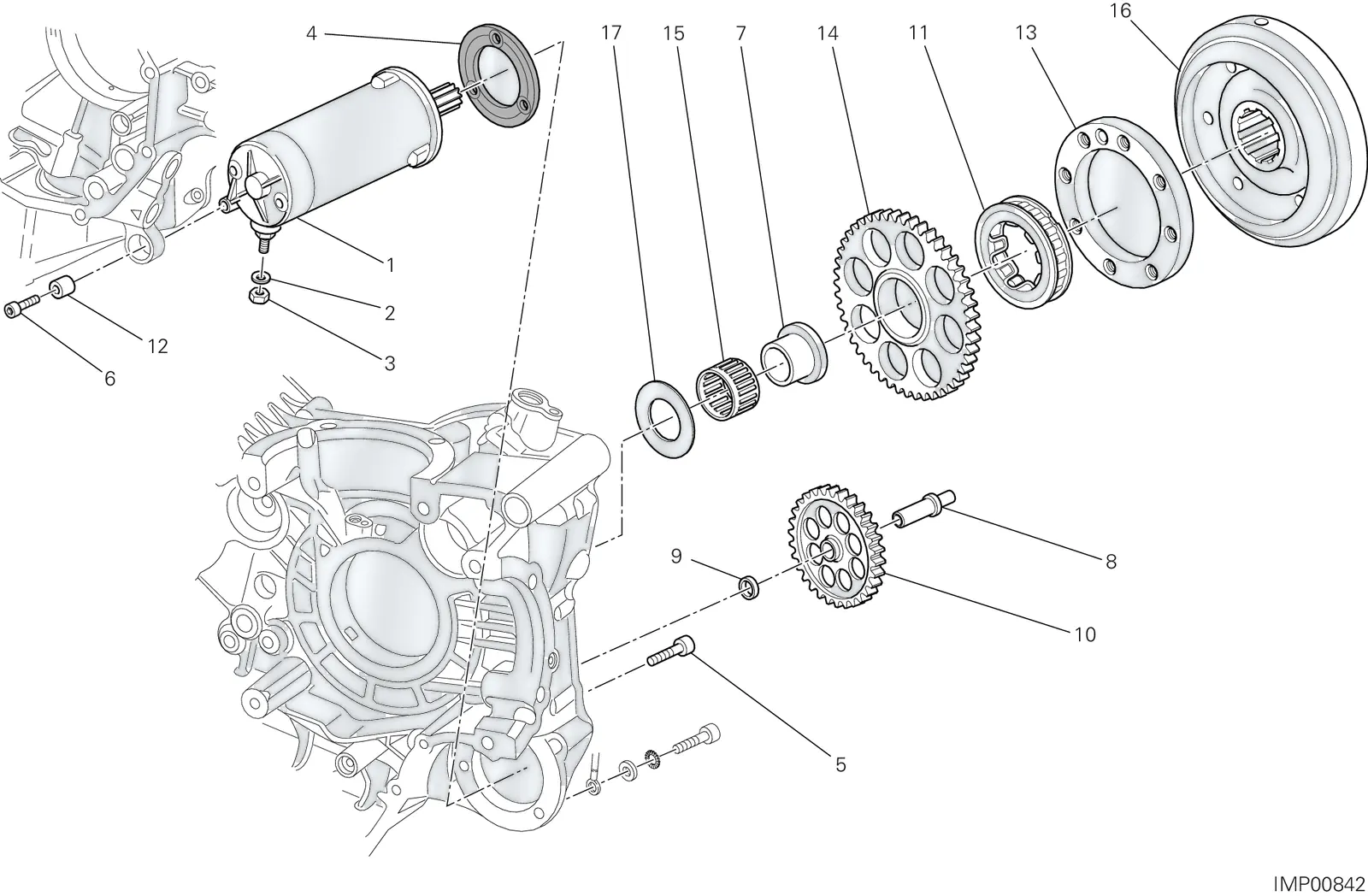 MOTOR DE PARTIDA