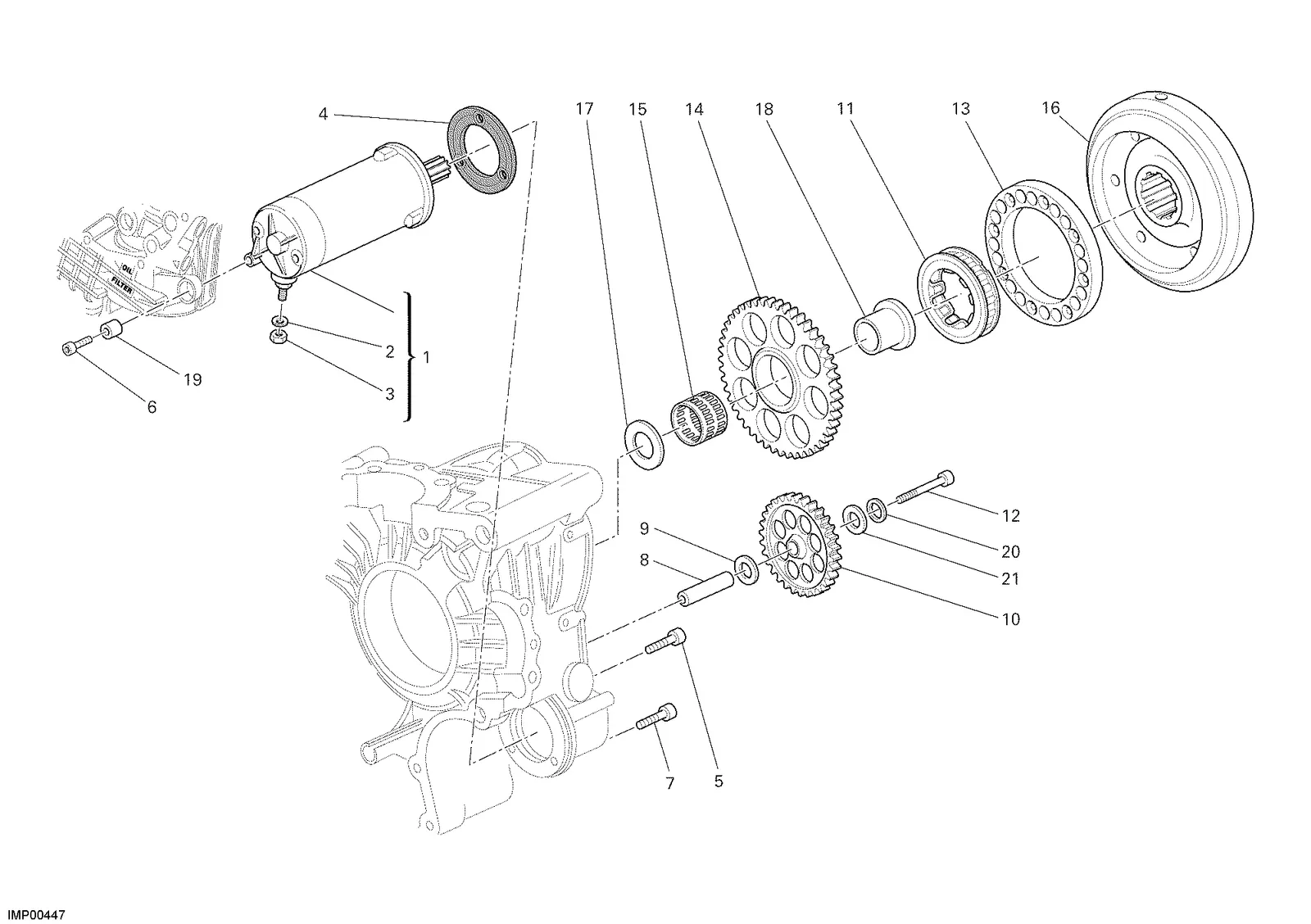 MOTOR DE PARTIDA