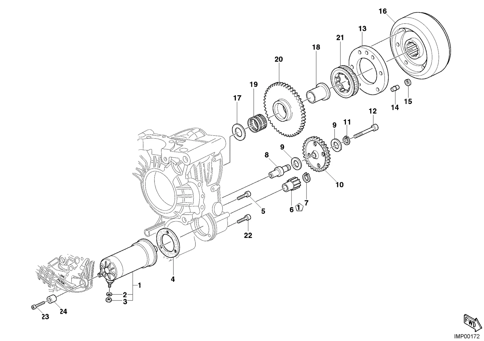 MOTOR DE PARTIDA