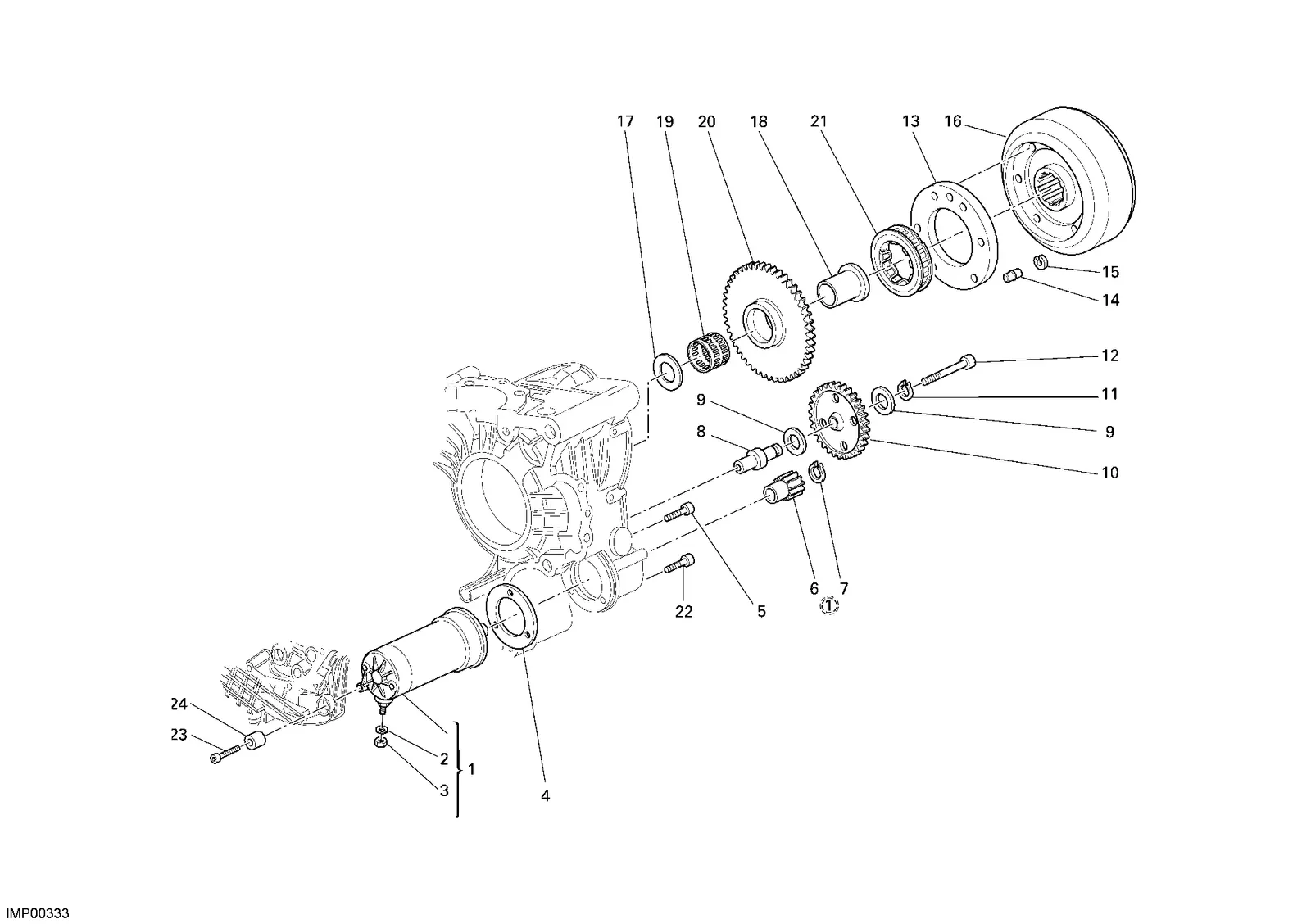 MOTOR DE PARTIDA
